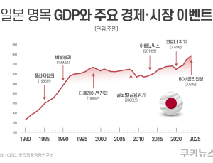 우리금융, 일본서 한국경제 생존법을 찾다