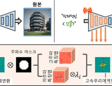 [쿠키과학] KAIST-네이버  '창의적으로 그리는 AI' 개발