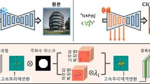 [쿠키과학] KAIST-네이버  '창의적으로 그리는 AI' 개발