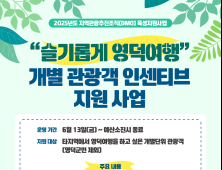 영덕 여행, 지원금 받고 즐긴다