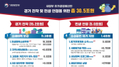 전 국민에 15~50만원 소비쿠폰 지급…추경 20조원 푼다