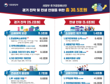 전 국민에 15~50만원 소비쿠폰 지급…추경 20조원 푼다