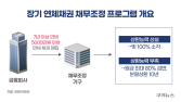 李정부 ‘대출 탕감’ 현실로…성실 상환자 박탈감은 숙제