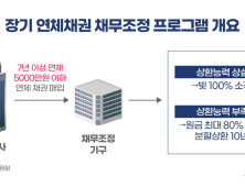 李정부 ‘대출 탕감’ 현실로…성실 상환자 박탈감은 숙제