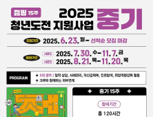 대구시, 청년도전지원사업 ‘젊핑’ 중기과정 120명 선착순 모집