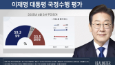 李대통령 국정수행 ‘잘한다’ 59.3%…‘못한다’ 33.5%[리얼미터]