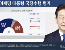李대통령 국정수행 ‘잘한다’ 59.3%…‘못한다’ 33.5%[리얼미터]