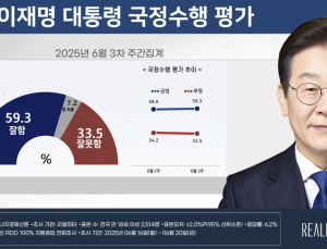 李대통령 국정수행 ‘잘한다’ 59.3%…‘못한다’ 33.5%[리얼미터]