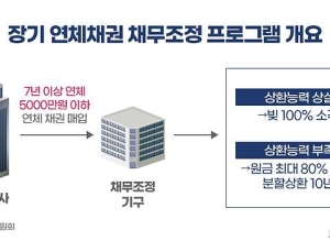 금융권 동원령 떨어진 ‘배드뱅크’…대부업계 ‘난색’