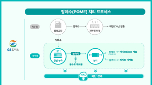 GS칼텍스, ‘온실가스 국제감축사업 본타당성조사 지원사업’ 과제 선정 外 코리오제너레이션 [기업IN]