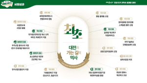 이장우 대전시장 