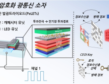 [쿠키과학] 