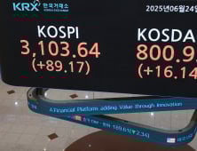 코스피 3년 9개월만 ‘3100’선 돌파 마감…중동 리스크 넘었다