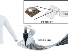 [쿠키과학] '병사 신체능력 최적화 전투복 나온다'… 현역 소령이 '전자섬유 플랫폼' 개발