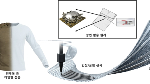 [쿠키과학] '병사 신체능력 최적화 전투복 나온다'… 현역 소령이 '전자섬유 플랫폼' 개발