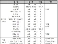내년 근로자 휴일 118일...3일 이상 연휴 8번