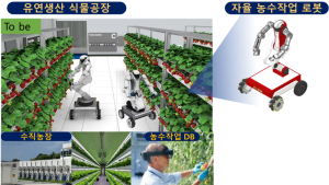 '로봇팔, 도시농업, 곤충팜'… 식량안보 해결 '스마트농업' 육성해야