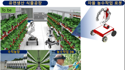 '로봇팔, 도시농업, 곤충팜'… 식량안보 해결 '스마트농업' 육성해야