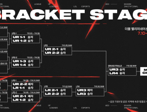BLG·G2, 브래킷 스테이지 진출 [MSI]