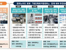 대구시, 휴머노이드 로봇 제조공정 접목 전국 첫 테스트베드 구축