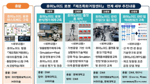 대구시, 휴머노이드 로봇 제조공정 접목 전국 첫 테스트베드 구축