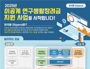 이공계 석사 80만원‧박사 110만원…‘최저생활비 보장’ 연구생활장려금 준다