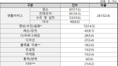 돈 냈더니 연락두절…숨고·크몽 등 용역 플랫폼 불만 속출