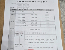 수년간 동급생 폭행 청양 학폭 가해 고교생 4명 ‘퇴학’