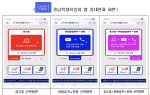학교폭력 즉각 신고 ‘충남학생지킴이’ 앱 배포