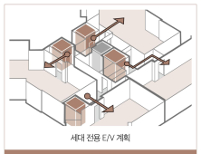 대우건설, 개포우성7차에 ‘세대별 엘리베이터’ 제안