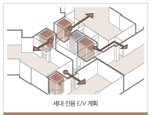 대우건설, 개포우성7차에 ‘세대별 엘리베이터’ 제안