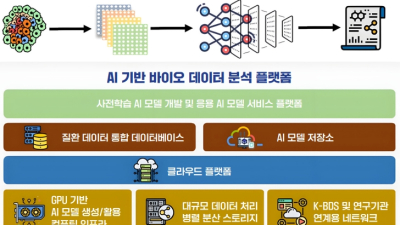 '디지털바이오 혁신을 이끄는 AI 기반 바이오 데이터분석 플랫폼'
