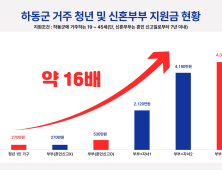 하동군, 결혼부터 출산까지 맞춤형 지원