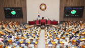 ‘집중투표제’ 제외한 상법 개정안, 증권가·재계 의견 엇갈려