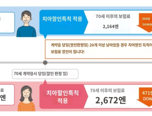 “치아 20개면 치매보험 할인”…日선 ‘인기’ 韓선 ‘규제’