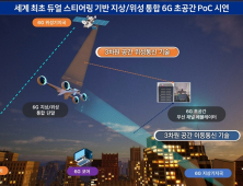 ETRI '세계 최초' 지상-위성 통합 '6G 초공간 통신' 성공