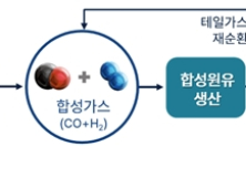 '차세대 CCU기술 실증', 에너지연-전북도-군산시-군산대 협약