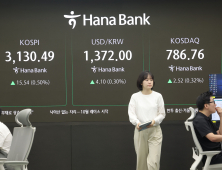 코스피, 장중 3년 9개월만 연고점 경신…3137.17 기록