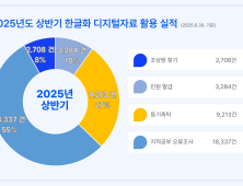 옛 토지대장 한글화했더니 활용도 ‘쑥↑’