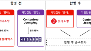 공정위, 롯데시네마·메가박스 합병 사전협의 접수…경쟁제한 등 심사 예정