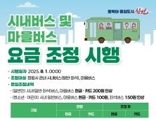 창원시, 8월 1일부터 버스요금 인상… 일반 200원, 청소년·어린이 최대 150원 올라