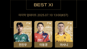 뉴캐슬과 붙을 팀 K리그, 베스트11 중간결과 발표…1위 오베르단·2위 전진우