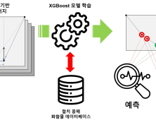 [쿠키과학] KAIST '녹이지 않고도 AI로 최적 합금 찾는다'