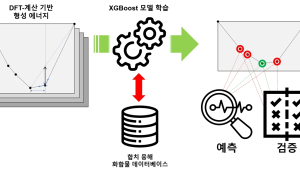 [쿠키과학] KAIST '녹이지 않고도 AI로 최적 합금 찾는다'