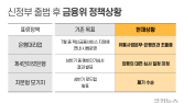 동력 사라진 尹정부 금융정책…줄줄이 ‘표류’