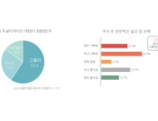이식 받은 급성백혈병 환자 절반 “삶의 질 악화”