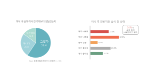 이식 받은 급성백혈병 환자 절반 “삶의 질 악화”