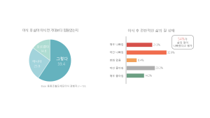 이식 받은 급성백혈병 환자 절반 “삶의 질 악화”