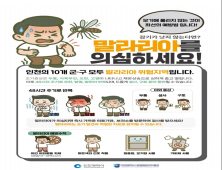 인천시, 강화군에 말라리아 경보 발령