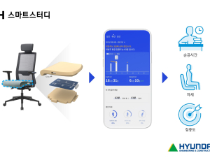 현대건설, 아파트에 AI 학습·헌옷 보상 시스템 도입